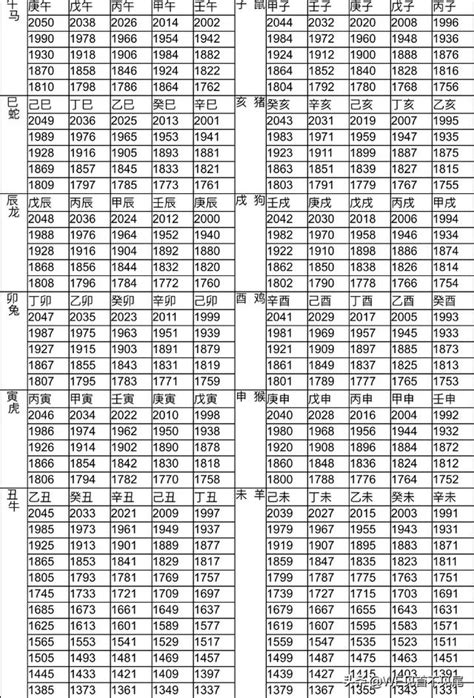 47年屬什麼|十二生肖年份對照表，十二生肖屬相查詢，十二屬相與年份對照表…